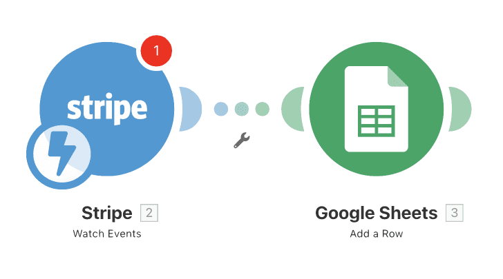 Stripe and Google Sheets Scenario