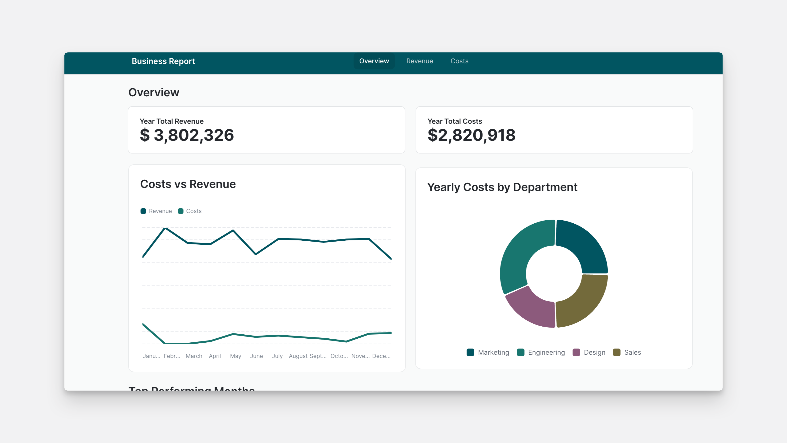 Use case of the Chart component